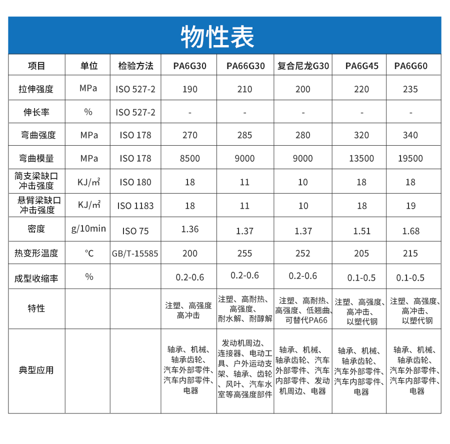 玻纖增強(qiáng)尼龍?jiān)斍開04