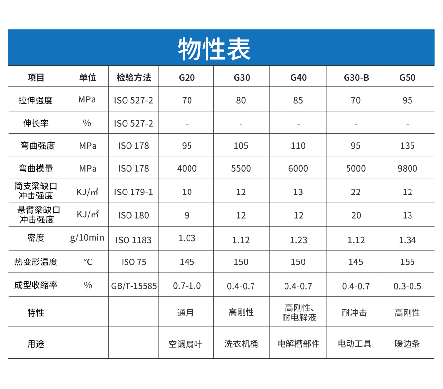 玻纖增強(qiáng)PP詳情頁(yè)_04