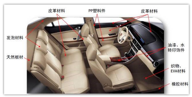 汽車內(nèi)飾為什么要選擇低VOC材料？--中新華美改性塑料